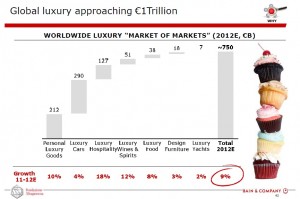 luxury consumers 2014