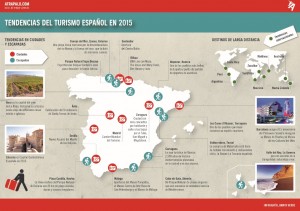 Atrápalo. Infografía Tendencias del Turismo Español en 2015