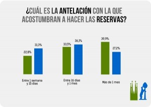 Escapadarural com-Antelación reservas