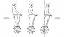 SegwayPT-desplazamiento