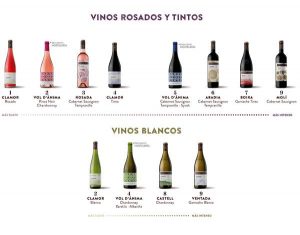 Raimat-Gama-vinos