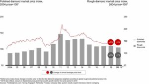 Informe anual sobre la Industria Global del Diamante