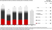 Informe anual sobre la Industria Global del Diamante